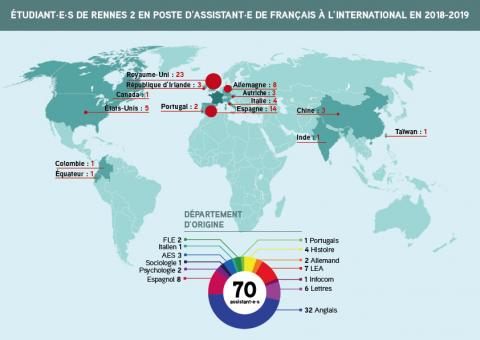 Étudiant·e·s de Rennes 2 en poste d'assistant·e·s de français à l'international