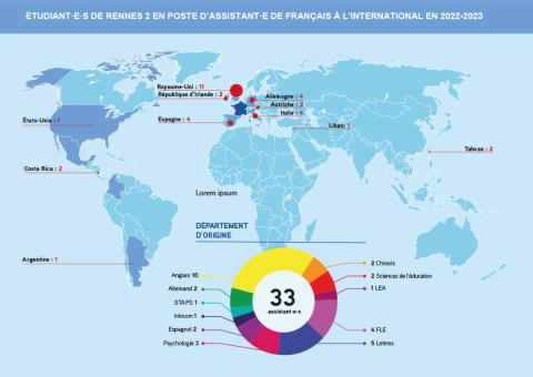 Étudiants et étudiantes de Rennes 2 en poste d'assistant de français à l'international