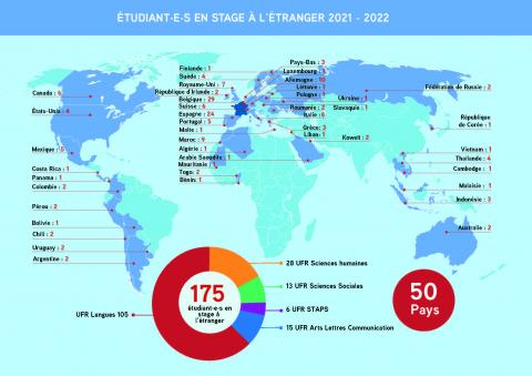 stages étranger 2021