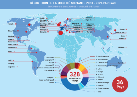 Carte de répartition de la mobilité sortante 2023-2024 par pays