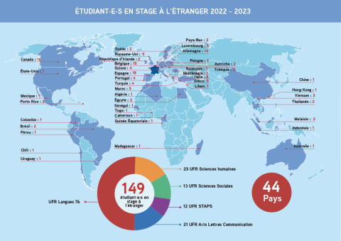 Carte des étudiantes et étudiants en stage à l'étranger en 2022-2023