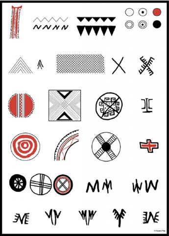 Symboles sur céramique - projet SandMan